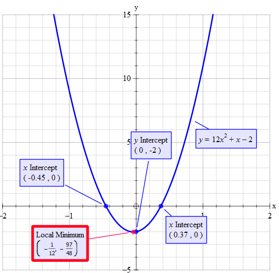 given-f-x-12x-2-x-2-how-do-you-find-the-axis-of-symmetry-vertex-max